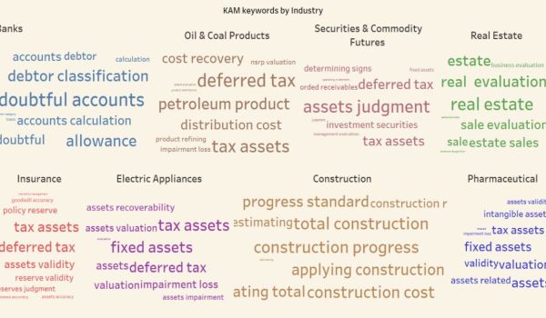 SEO-KAM Keyword Asset Management