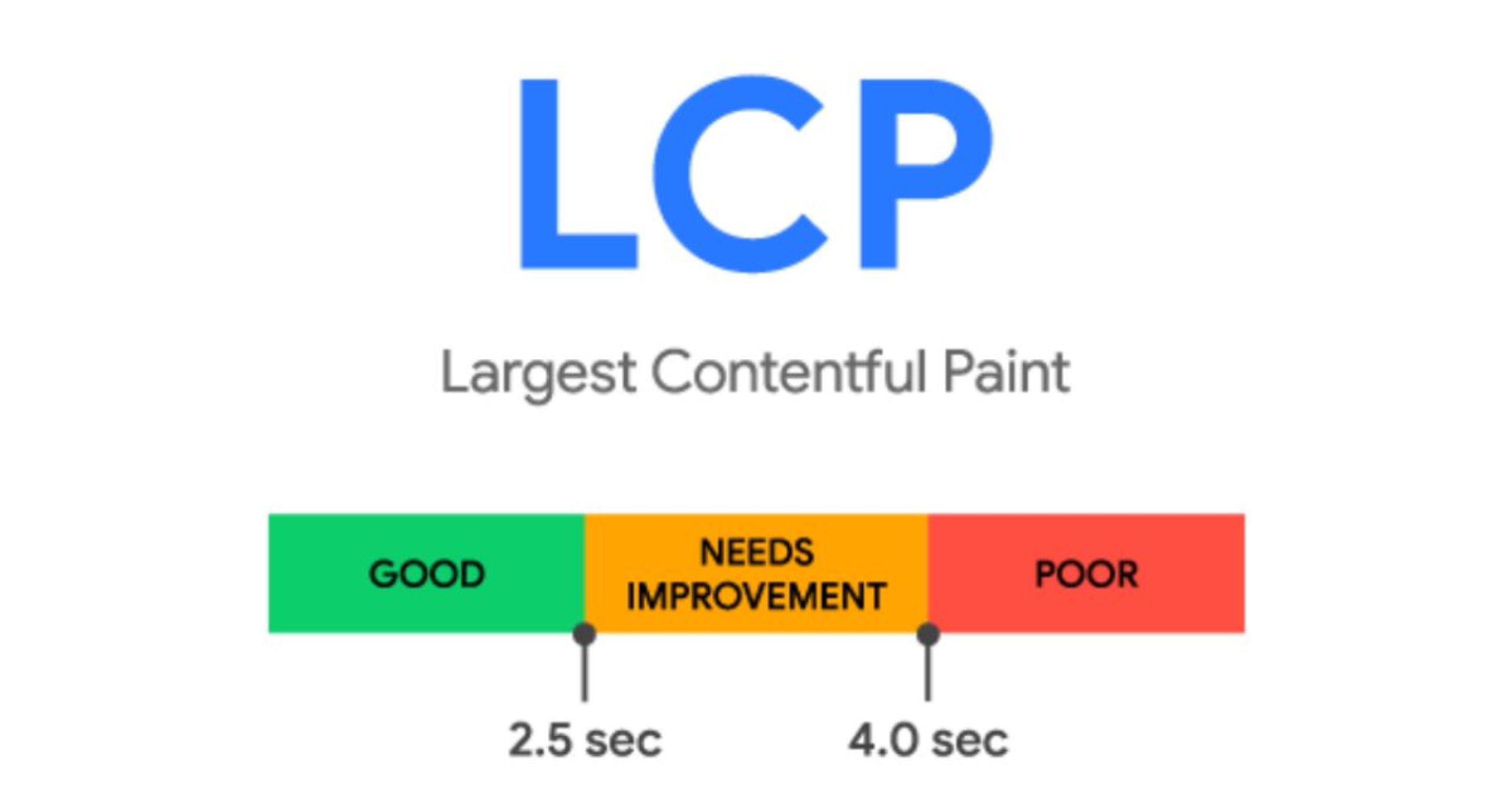 Largest Contentful Paint: Τι Είναι και Πώς να Βελτιώσετε το LCP της Ιστοσελίδας σας