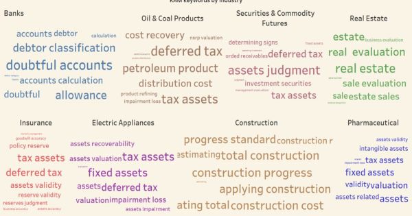 SEO-KAM Keyword Asset Management SEO - KAM: Η Τέχνη της Διαχείρισης Λέξεων-Κλειδιών για Καλύτερη Απόδοση στις Αναζητήσεις