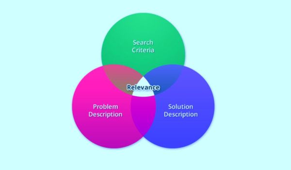 SEO-Search Content Relevance