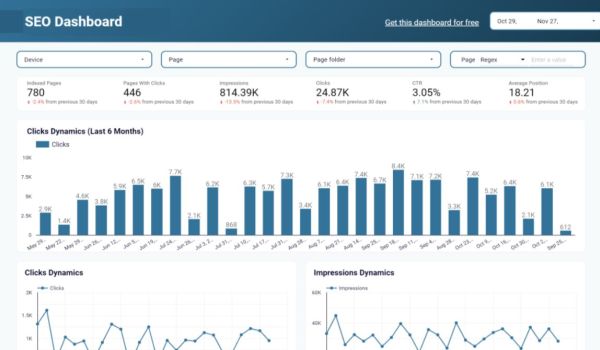 ΣΕΟ google Analytics