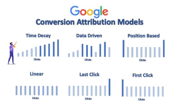 Advanced Analytics- Attribution Modeling