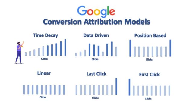 Advanced Analytics- Attribution Modeling