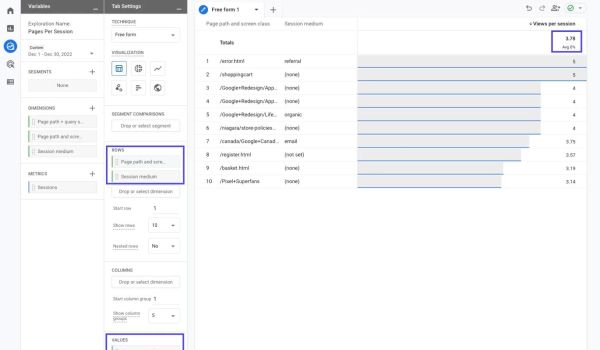 Τι Είναι το Pages Per Session
