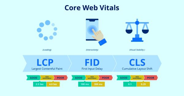 Core Web Vitals τι είναι