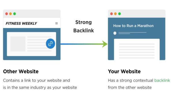Απόλυτος Οδηγός για Backlinks