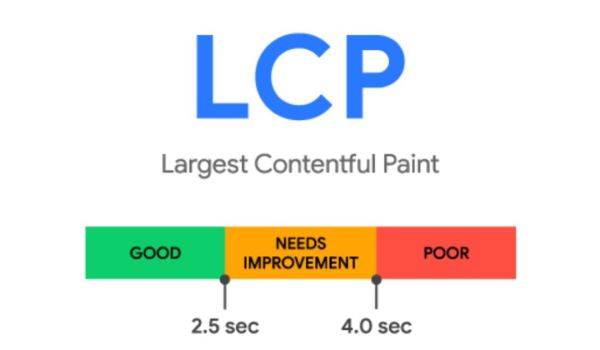 Largest Contentful Paint