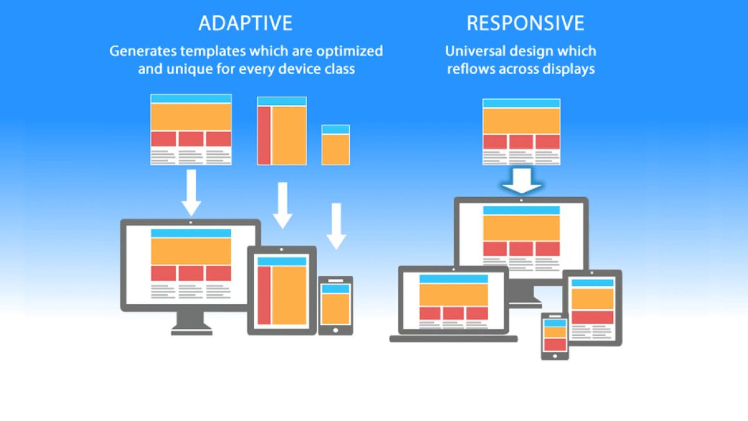 Dynamic Responsive Web (DRW): Πώς οι Δυναμικά Ανταποκρινόμενες Ιστοσελίδες Αναβαθμίζουν την Εμπειρία Χρήστη
