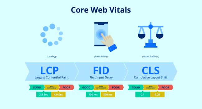 Core Web Vitals