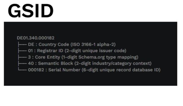 GSID