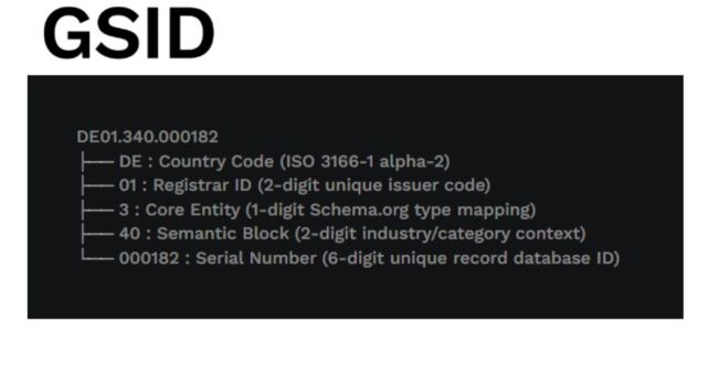 GSID