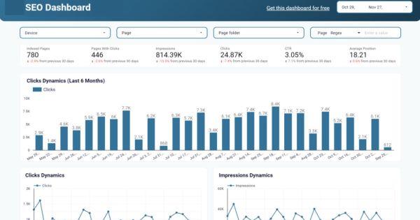 google Analytics και SEO
