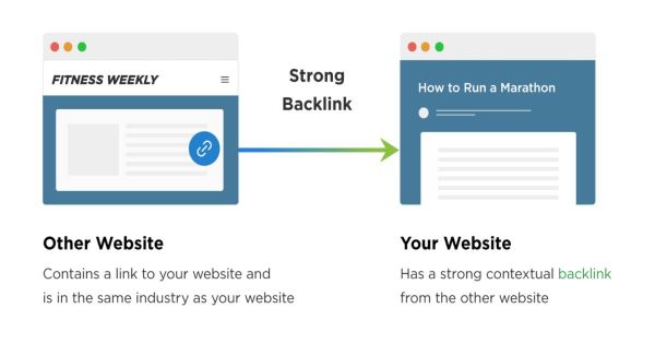 Ο Απόλυτος Οδηγός για Backlinks